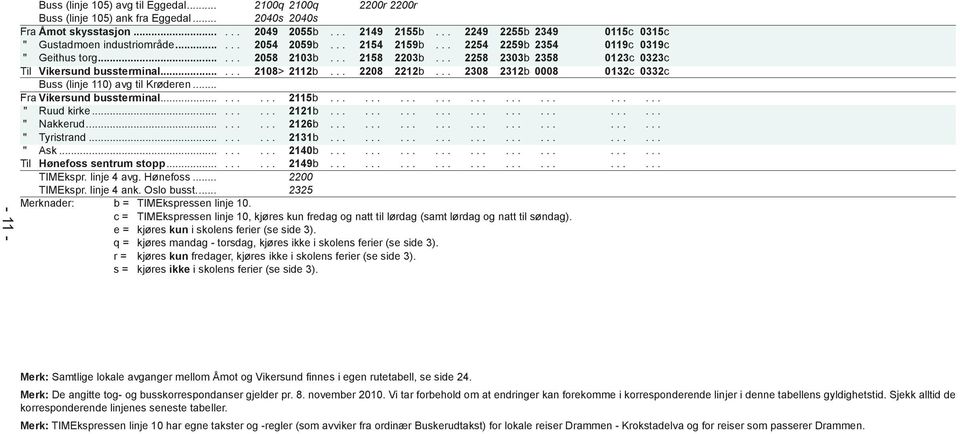 .. 2258 2303b 2358 0123c 0323c Til Vikersund bussterminal...... 2108> 2112b... 2208 2212b... 2308 2312b 0008 0132c 0332c Buss (linje 110) avg til Krøderen... Fra Vikersund bussterminal......... 2115b.