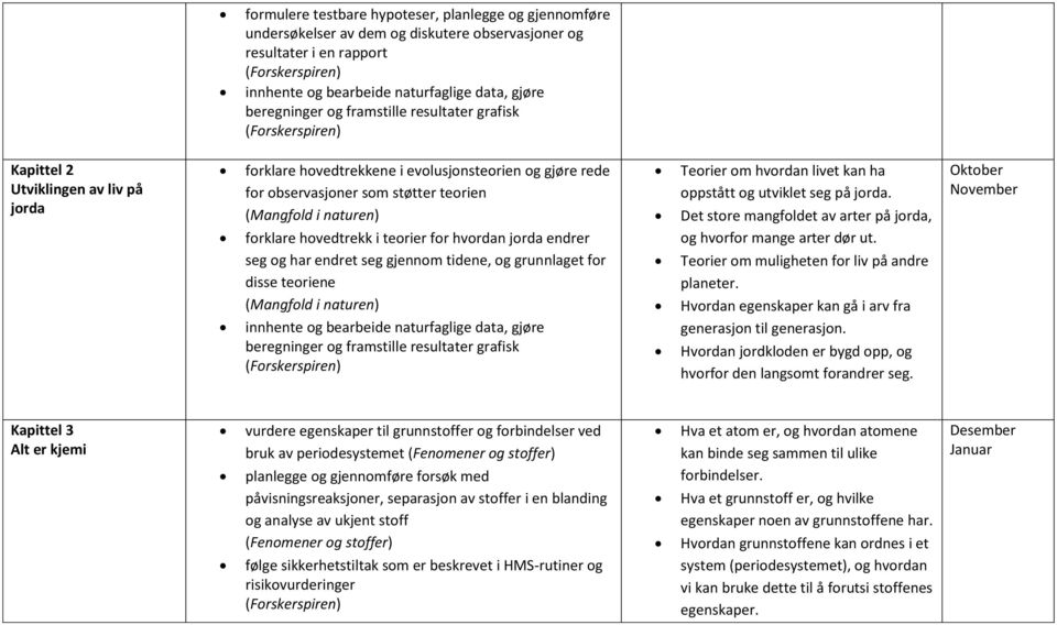 Teorier om muligheten for liv på andre planeter. Hvordan egenskaper kan gå i arv fra generasjon til generasjon. Hvordan jordkloden er bygd opp, og hvorfor den langsomt forandrer seg.