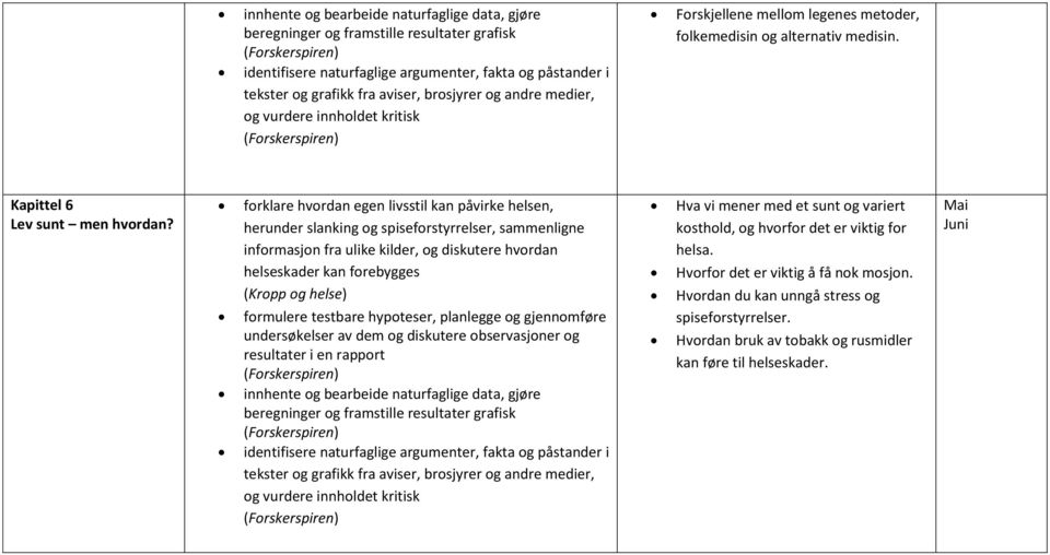 forklare hvordan egen livsstil kan påvirke helsen, herunder slanking og spiseforstyrrelser, sammenligne informasjon fra ulike kilder, og diskutere hvordan helseskader kan forebygges (Kropp og helse)