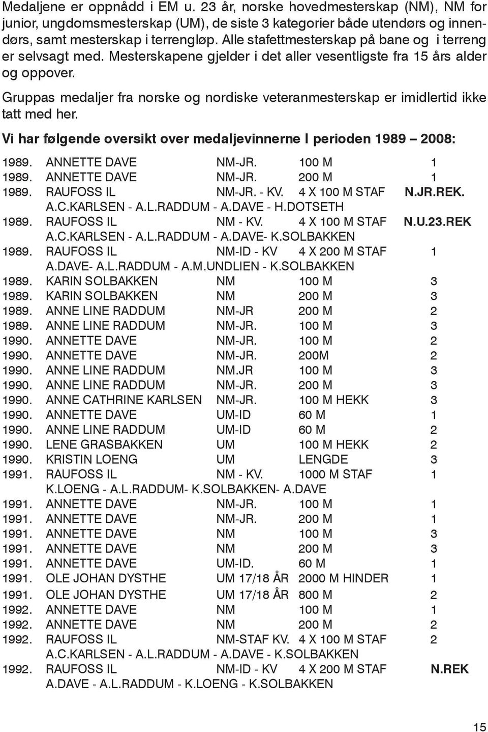 Gruppas medaljer fra norske og nordiske veteranmesterskap er imidlertid ikke tatt med her. Vi har følgende oversikt over medaljevinnerne I perioden 1989 2008: 1989. ANNETTE DAVE NM-JR. 100 M 1 1989.