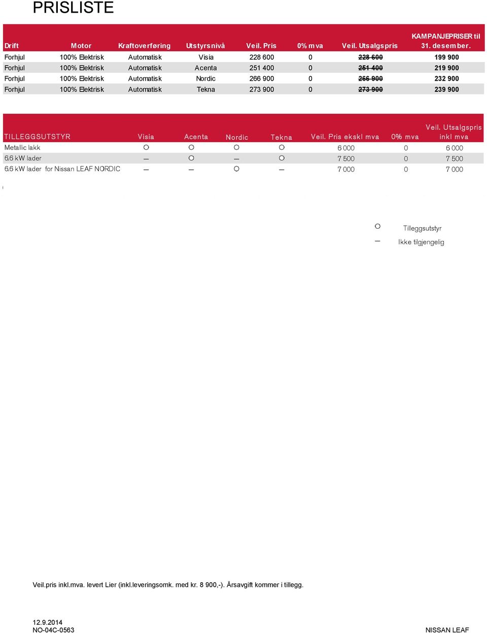 266 900 232 900 Forhjul 100% Elektrisk Automatisk Tekna 273 900 0 273 900 239 900 TI LLEGGSUTSTYR Visia Acenta Nordic Tek na Veil. Pris ek sk l m va 0% m va Veil.