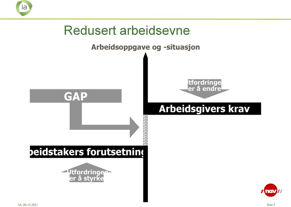 Arbeidsgivers krav Arbeidstakers