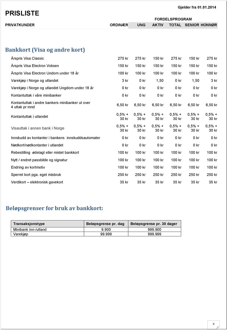 annen bank i Norge Innskudd av kontanter i bankens innskuddsautomater Nødkort/nødkontanter i utlandet Rebestilling ødelagt eller mistet bankkort Nytt / endret passbilde og signatur Endring av