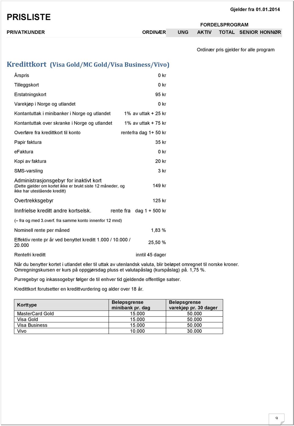 SMS-varsling Administrasjonsgebyr for inaktivt kort (Dette gjelder om kortet ikke er brukt siste 12 måneder, og ikke har utestående kreditt) Overtrekksgebyr Innfrielse kreditt andre kortselsk.