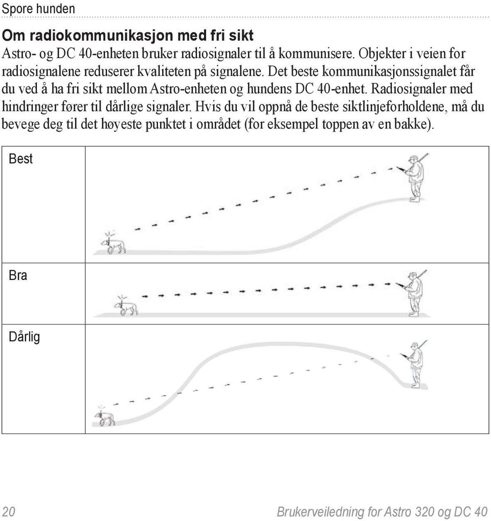 Det beste kommunikasjonssignalet får du ved å ha fri sikt mellom Astro-enheten og hundens DC 40-enhet.