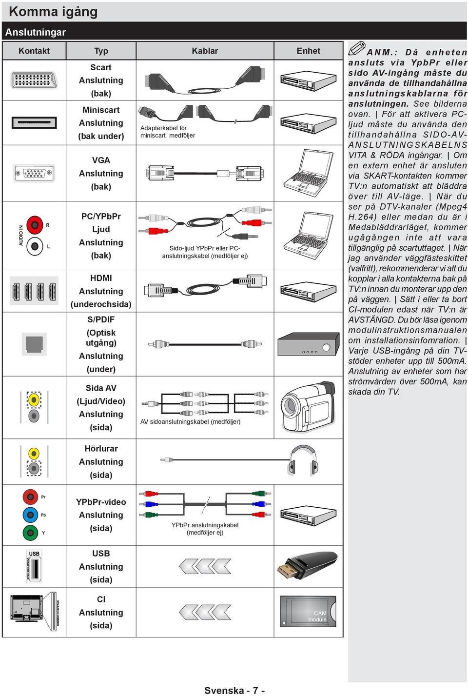 (medföljer) Hörlurar Anslutning (sida) YPbPr-video Anslutning (sida) YPbPr anslutningskabel (medföljer ej) USB Anslutning (sida) CI Anslutning CAM module (sida) Svenska - 7 - ANM.