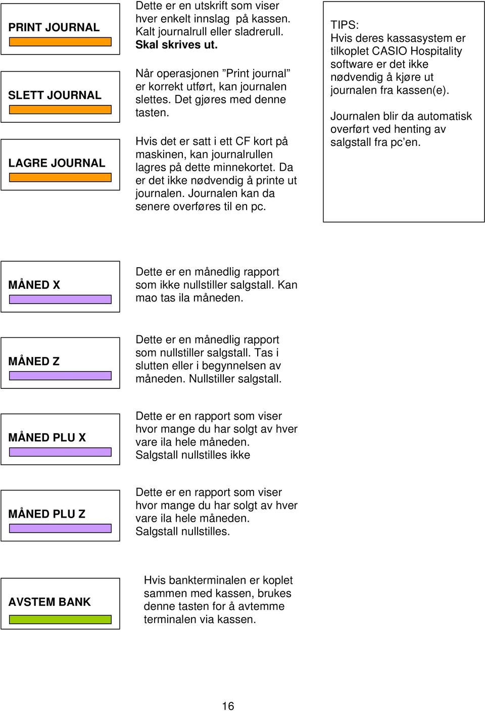 Da er det ikke nødvendig å printe ut journalen. Journalen kan da senere overføres til en pc.