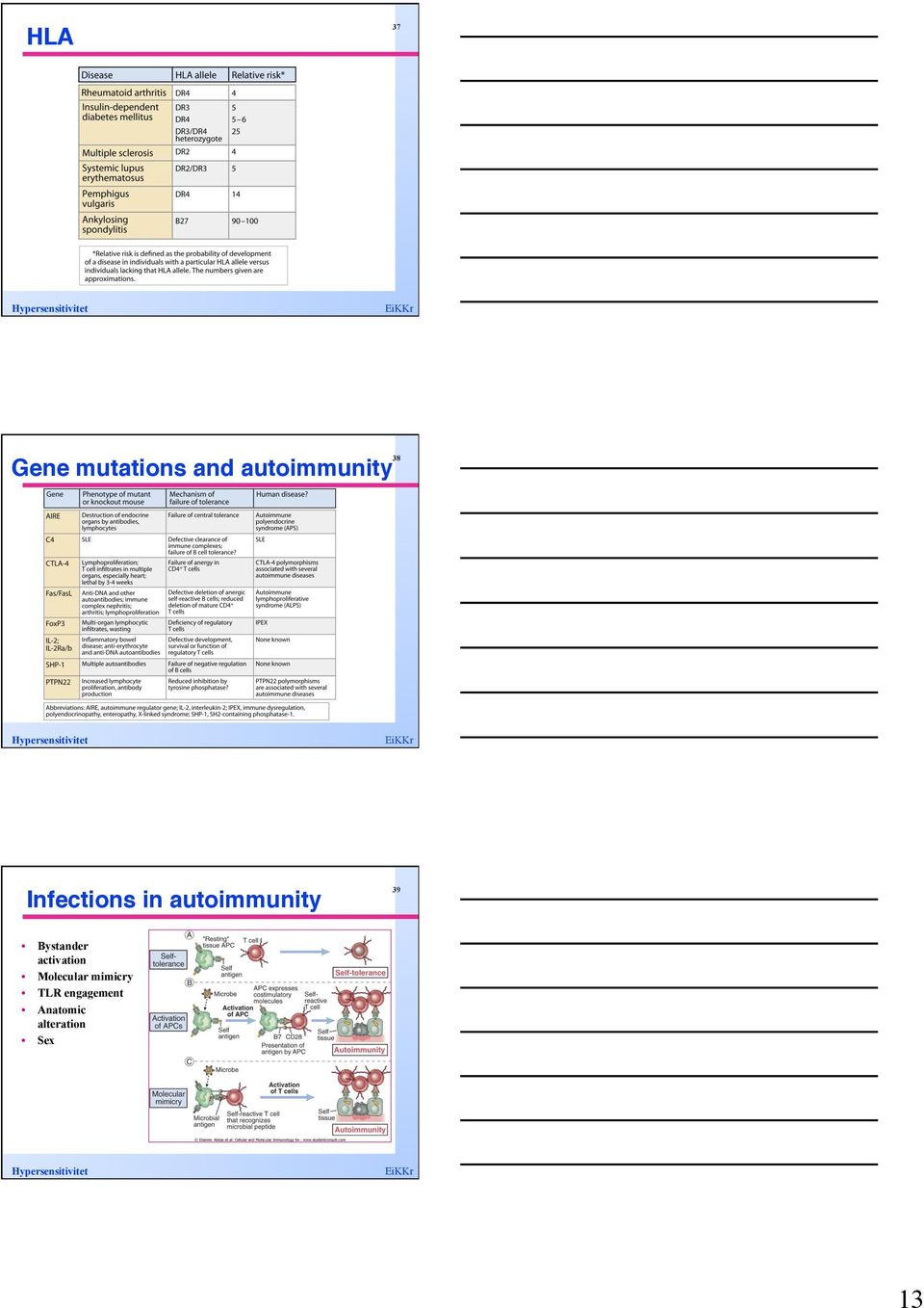 Table 18-6 Infections in  39 Bystander