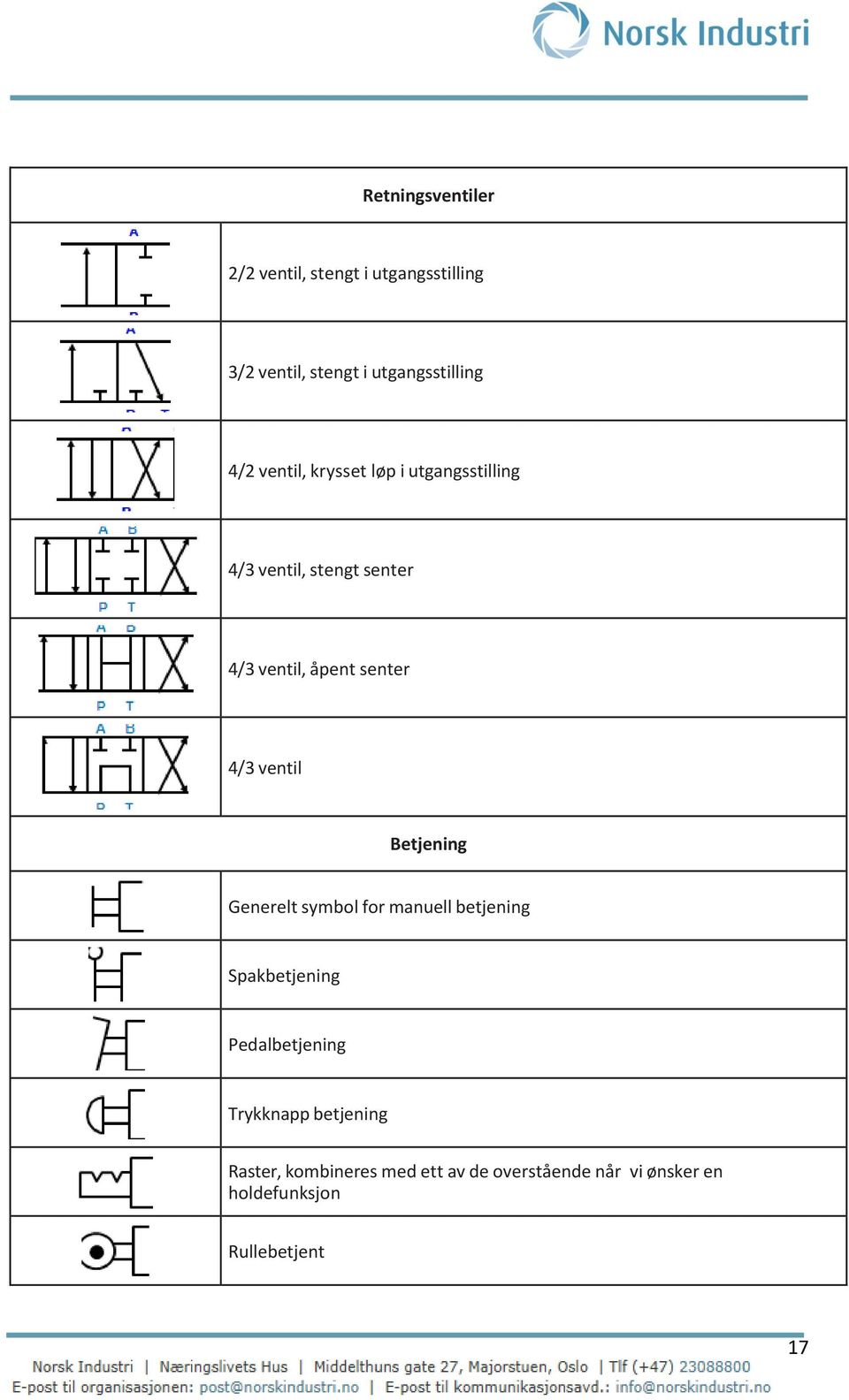 ventil Betjening Generelt symbol for manuell betjening Spakbetjening Pedalbetjening Trykknapp