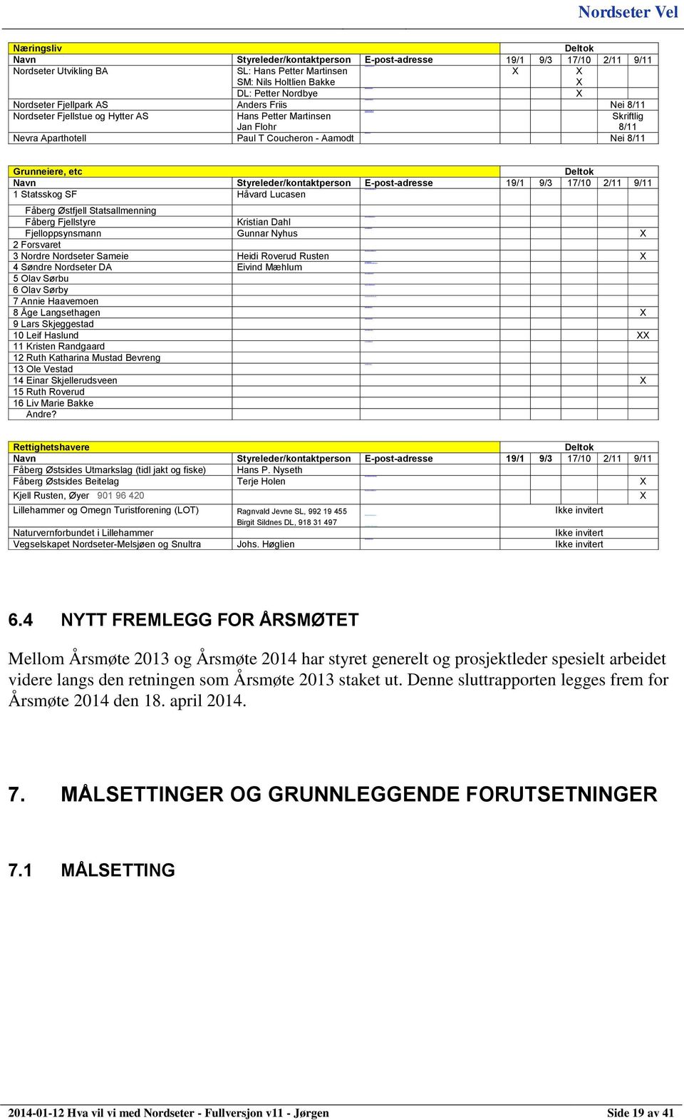 no kristen@randgaard.no olvestad@bbnett.no terje.holen@smabrukarlag et.no. hei di.rover ud.r usten@dnb.no lillehammer@turistforeningen.no birgit.sildnes@turistforeninge n.no johshild@hotmail.