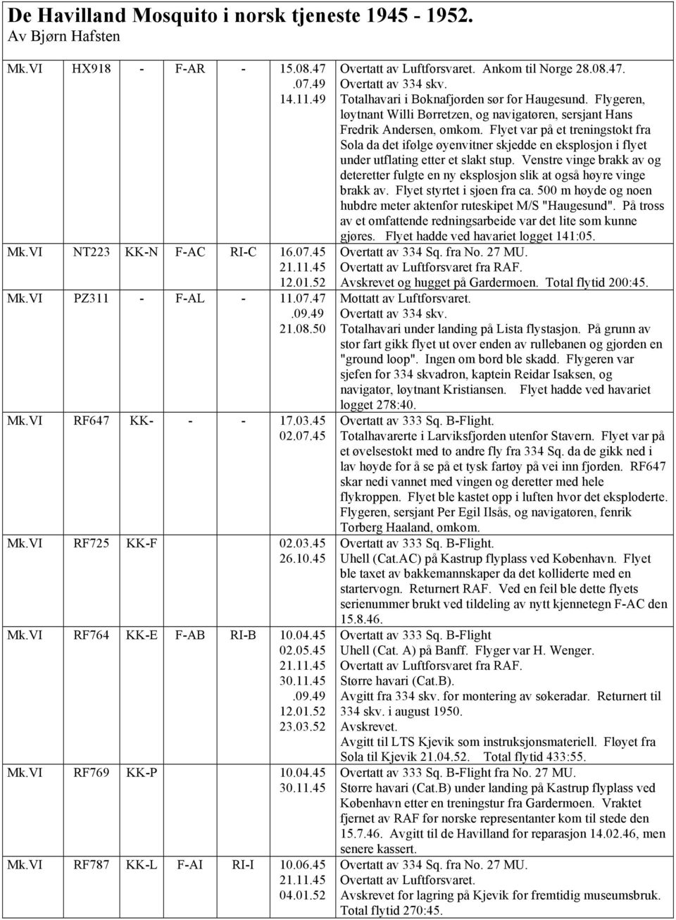 06.45 21.11.45 04.01.52 Overtatt av Luftforsvaret. Ankom til Norge 28.08.47. Overtatt av 334 skv. Totalhavari i Boknafjorden sør for Haugesund.