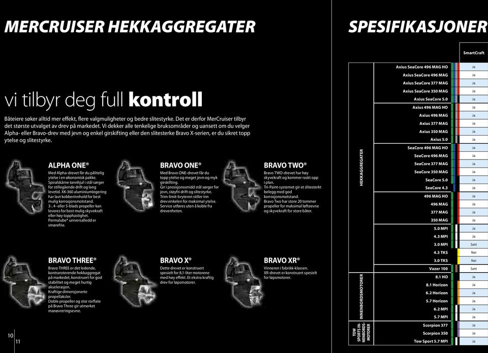 Vi dekker alle tenkelige bruksområder og uansett om du velger Alpha- eller Bravo-drev med jevn og enkel girskifting eller den slitesterke Bravo X-serien, er du sikret topp ytelse og slitestyrke.