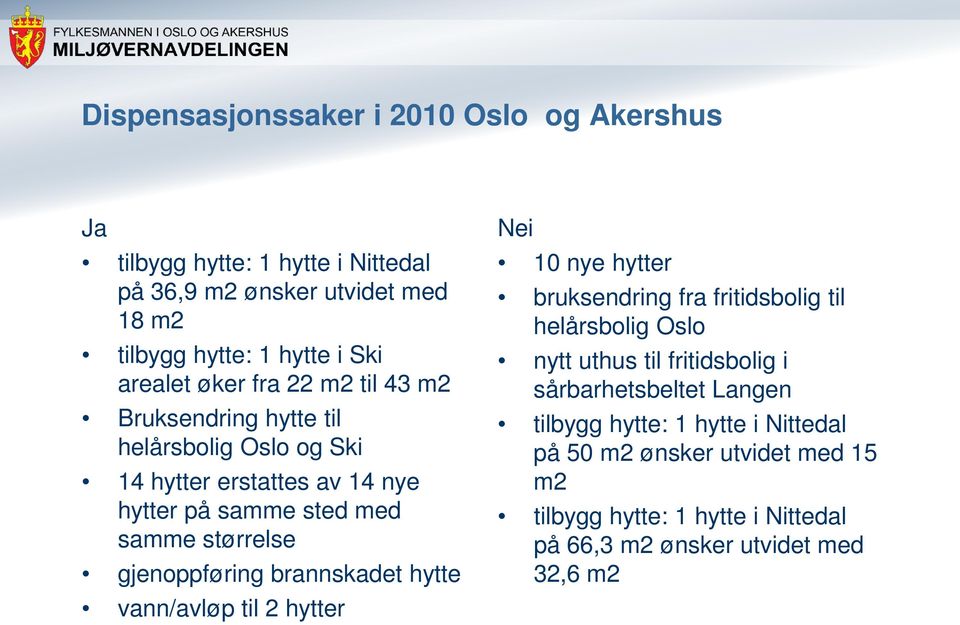 gjenoppføring brannskadet hytte vann/avløp til 2 hytter Nei 10 nye hytter bruksendring fra fritidsbolig til helårsbolig Oslo nytt uthus til fritidsbolig