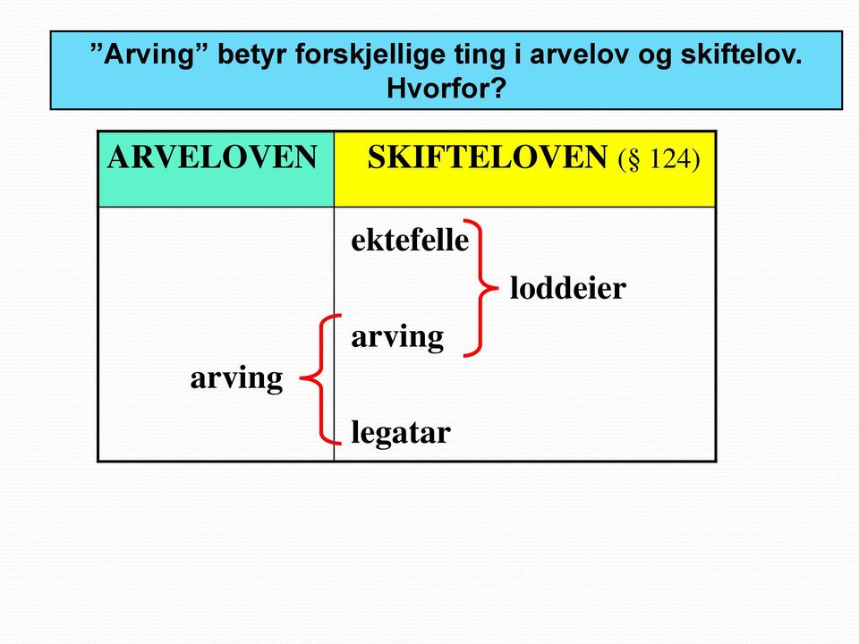 ARVELOVEN SKIFTELOVEN ( 124)