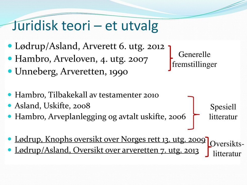 2007 Unneberg, Arveretten, 1990 Generelle fremstillinger Hambro, Tilbakekall av testamenter 2010