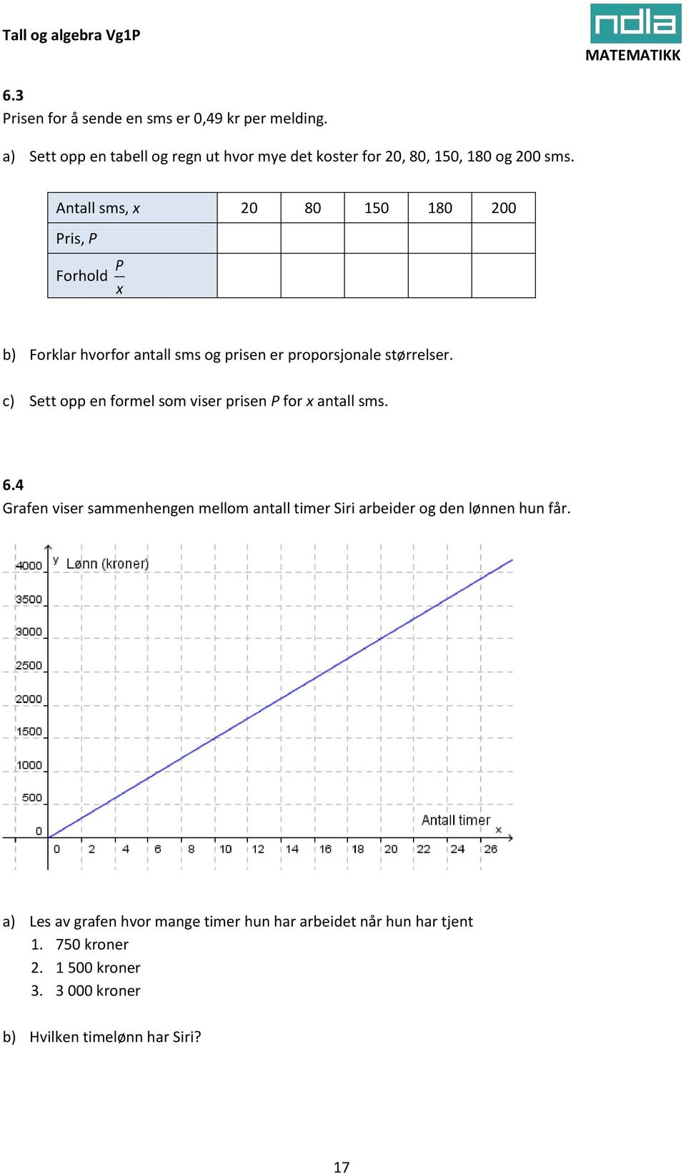 c) Sett opp en formel som viser prisen P for x antall sms. 6.