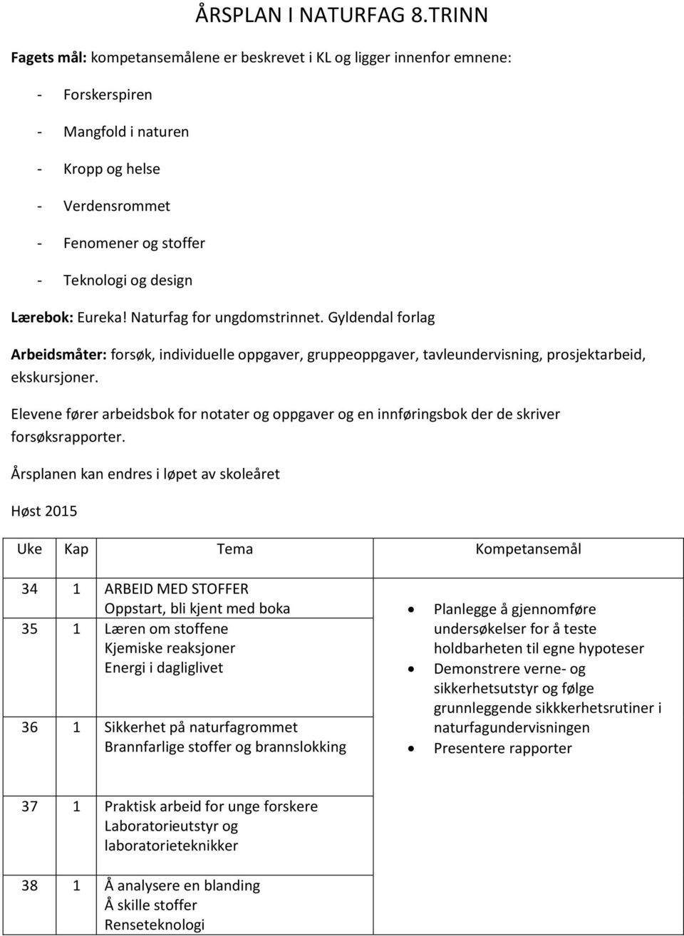 Lærebok: Eureka! Naturfag for ungdomstrinnet. Gyldendal forlag Arbeidsmåter: forsøk, individuelle oppgaver, gruppeoppgaver, tavleundervisning, prosjektarbeid, ekskursjoner.