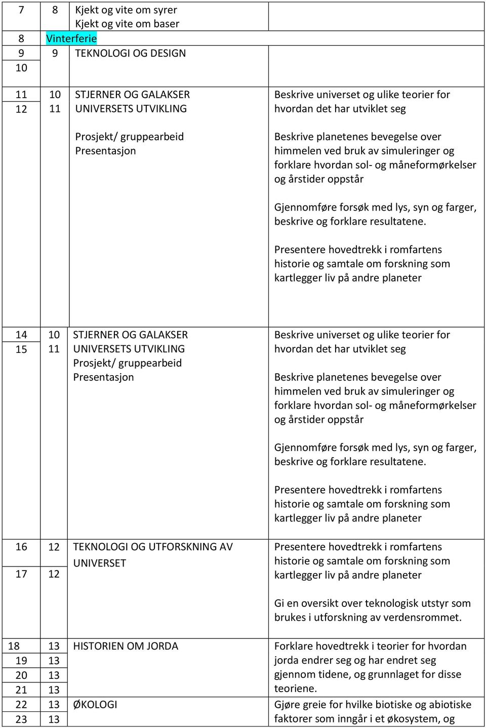 forsøk med lys, syn og farger, beskrive og forklare resultatene.