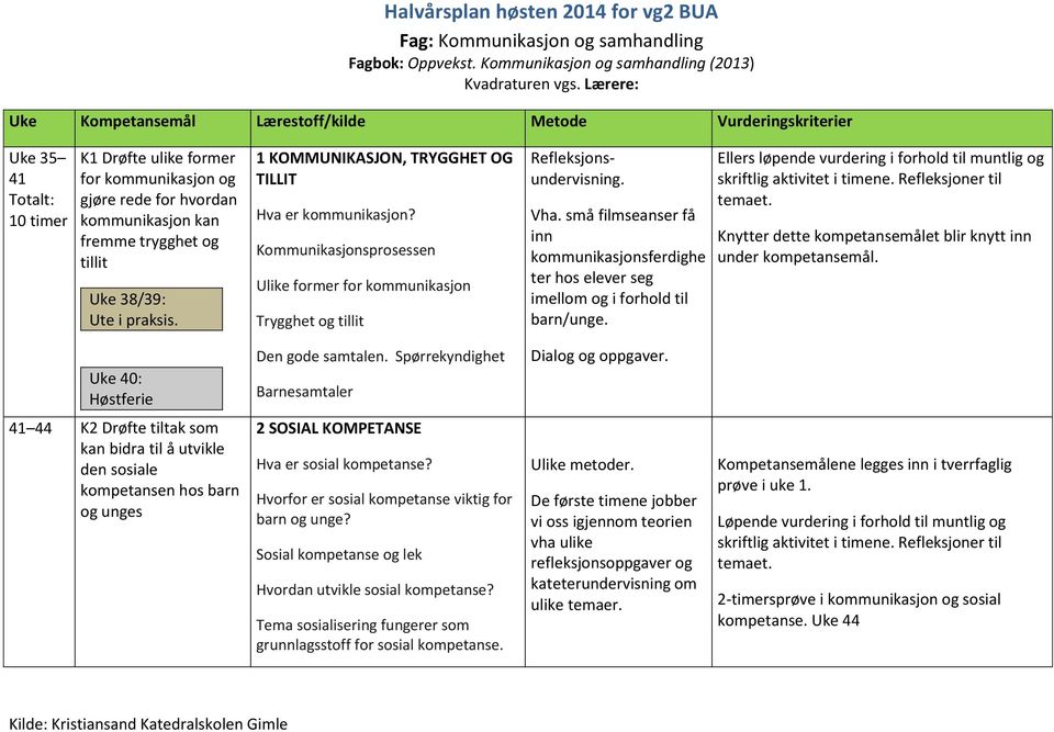 tillit Uke 38/39: Ute i praksis. 1 KOMMUNIKASJON, TRYGGHET OG TILLIT Hva er kommunikasjon? Kommunikasjonsprosessen Ulike former for kommunikasjon Trygghet og tillit Refleksjonsundervisning. Vha.