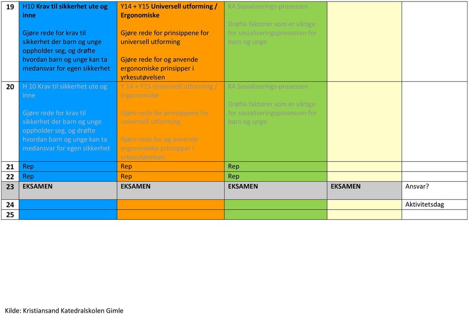 rede for prinsippene for universell utforming Gjøre rede for og anvende ergonomiske prinsipper i yrkesutøvelsen Y 14 + Y15 Universell utforming / Ergonomiske Gjøre rede for prinsippene for universell