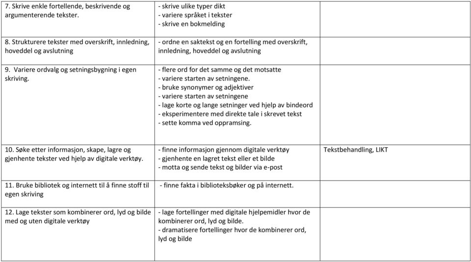 motsatte - variere starten av setningene.