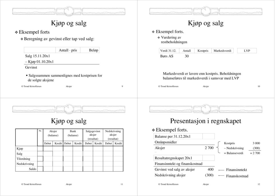 Beholdningen balanseføres til markedsverdi i samsvar med LVP LVP 9 1 Presentasjon i regnskapet Kjøp Nr.