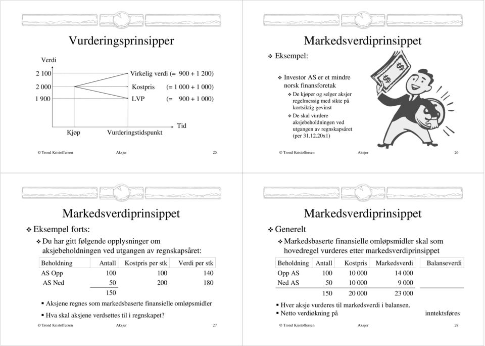 ) 25 26 Eksempel forts: Du har gitt følgende opplysninger om aksjebeholdningen ved utgangen av regnskapsåret: Generelt Markedsbaserte finansielle omløpsmidler skal som hovedregel vurderes etter