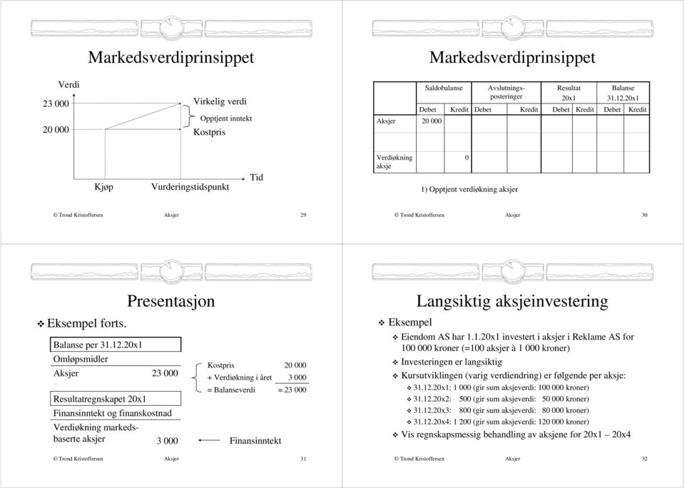 regnskapet Verdiøkning markedsbaserte aksjer Presentasjon 23 Finansinntekt og finanskostnad 3 + Verdiøkning i året = Balanseverdi Finansinntekt 2 3 = 23 Eksempel Langsiktig aksjeinvestering Eiendom