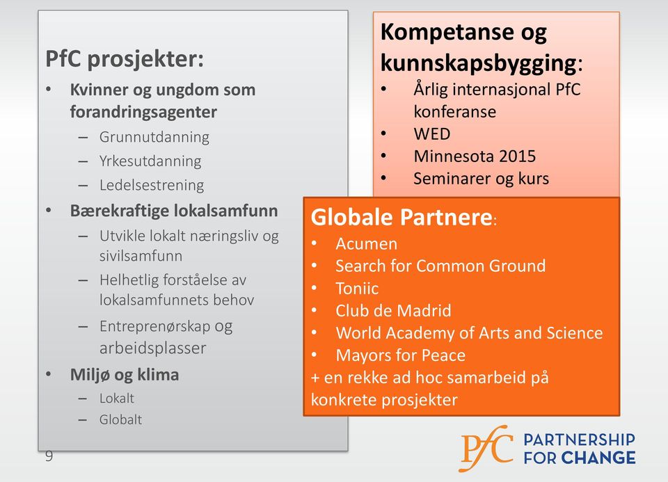 Globalt Kompetanse og kunnskapsbygging: Årlig internasjonal PfC konferanse WED Minnesota 2015 Seminarer og kurs Globale Partnere: Acumen