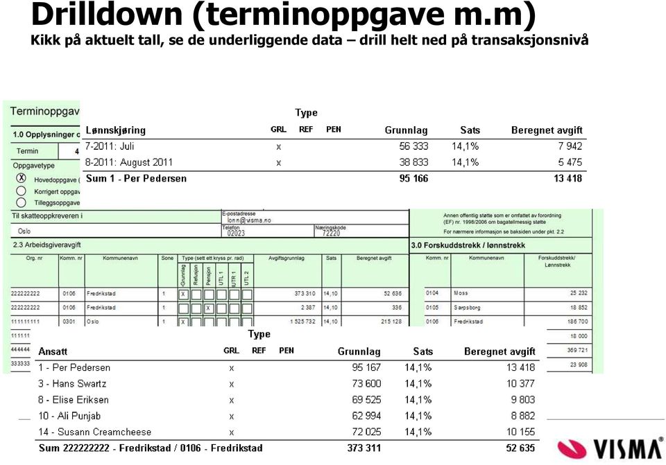 de underliggende data drill