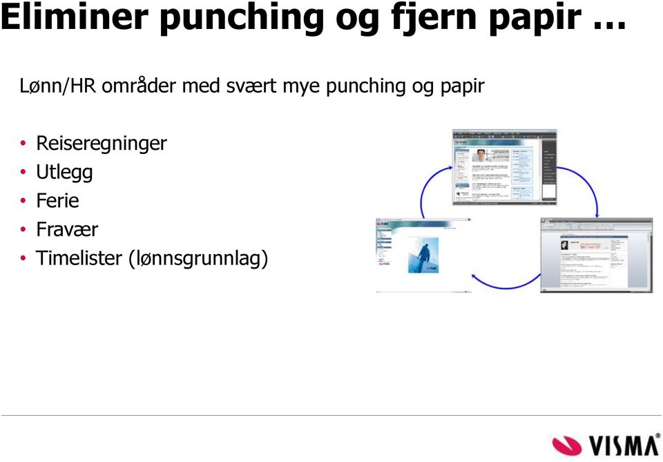 punching og papir Reiseregninger