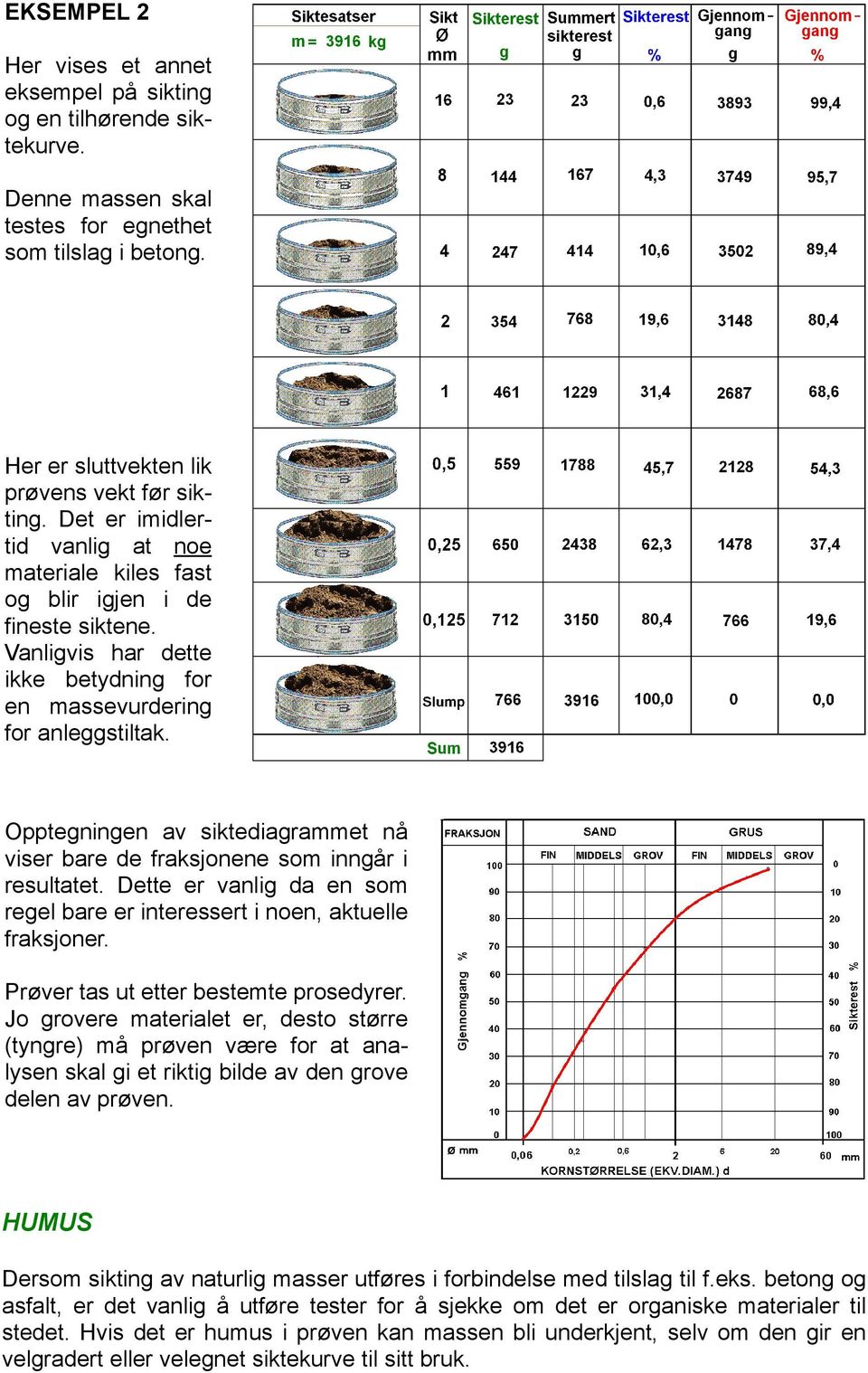 Opptegningen av siktediagrammet nå viser bare de fraksjonene som inngår i resultatet. Dette er vanlig da en som regel bare er interessert i noen, aktuelle fraksjoner.