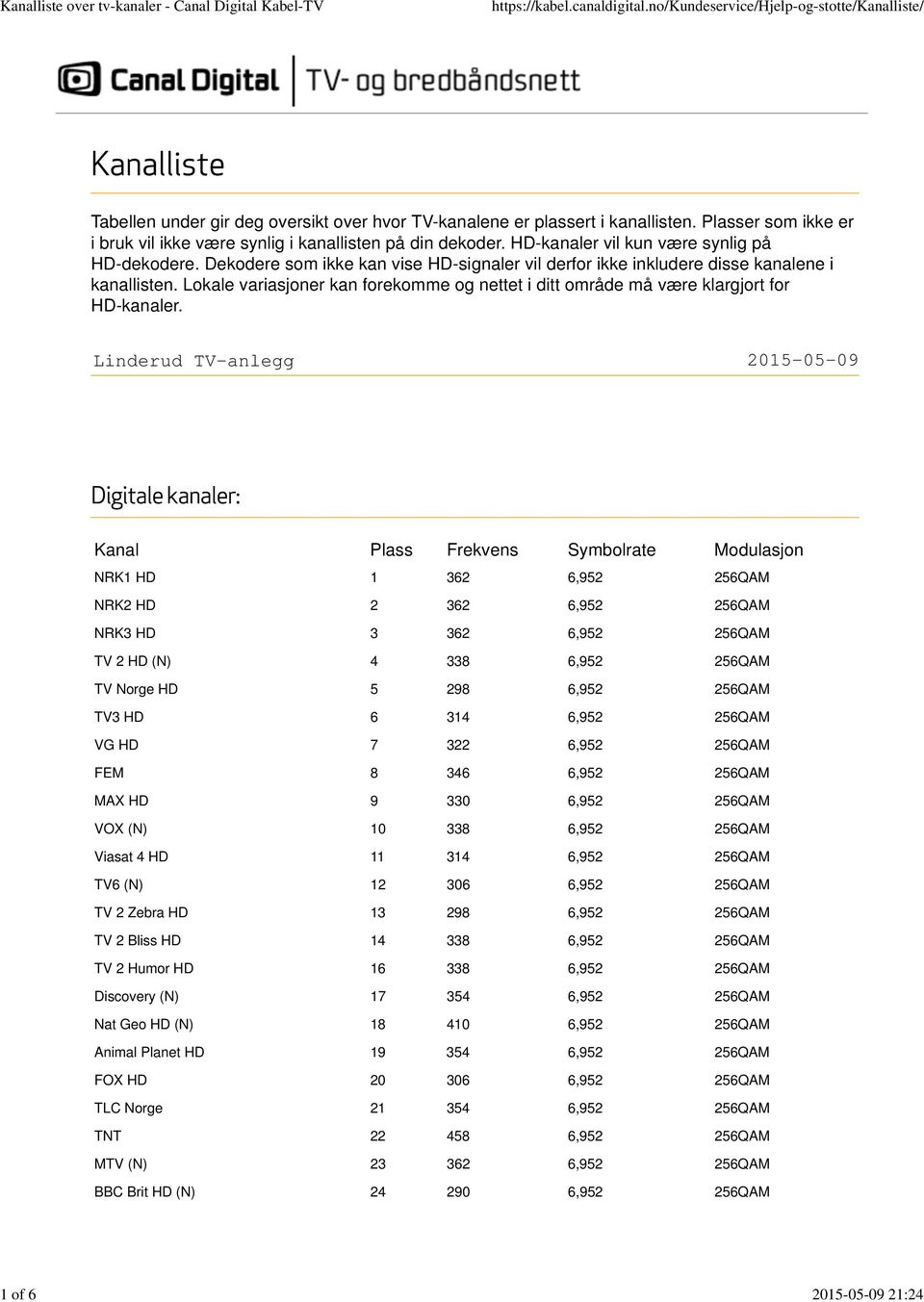 Lokale variasjoner kan forekomme og nettet i ditt område må være klargjort for HD-kanaler.