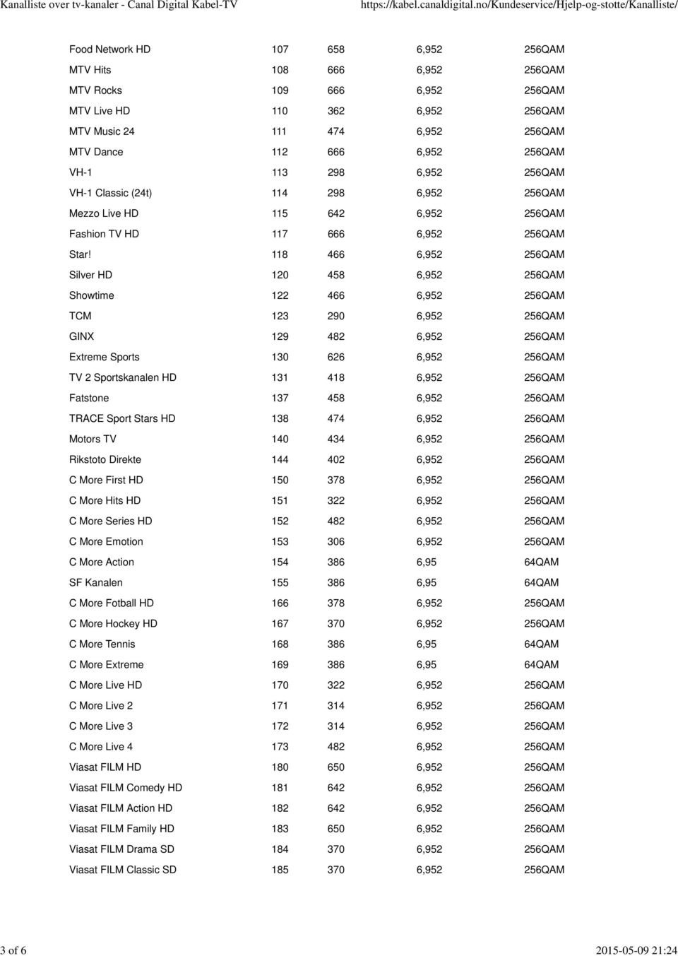 Kanal Plass Frekvens Symbolrate Modulasjon NRK1 HD , QAM NRK2 HD , QAM NRK3  HD , QAM - PDF Gratis nedlasting