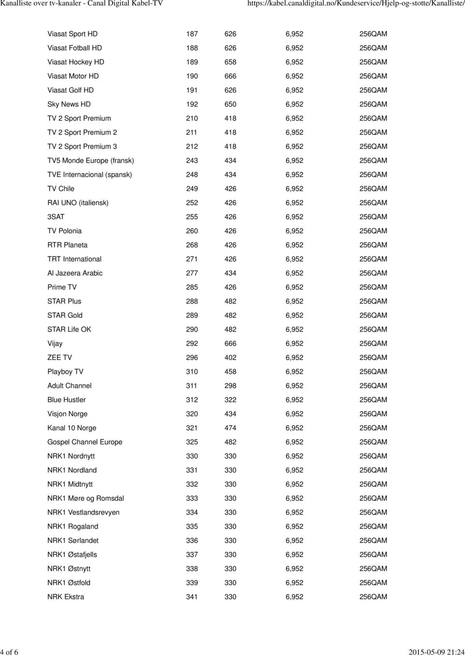 434 6,952 256QAM TVE Internacional (spansk) 248 434 6,952 256QAM TV Chile 249 426 6,952 256QAM RAI UNO (italiensk) 252 426 6,952 256QAM 3SAT 255 426 6,952 256QAM TV Polonia 260 426 6,952 256QAM RTR