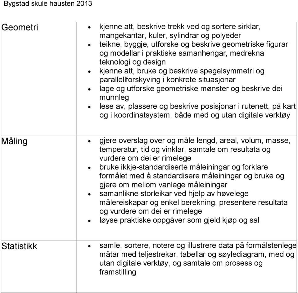 og beskrive posisjonar i rutenett, på kart og i koordinatsystem, både med og utan digitale verktøy Måling gjere overslag over og måle lengd, areal, volum, masse, temperatur, tid og vinklar, samtale