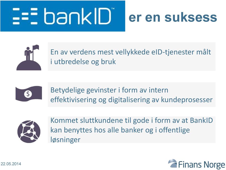 effektivisering og digitalisering av kundeprosesser Kommet