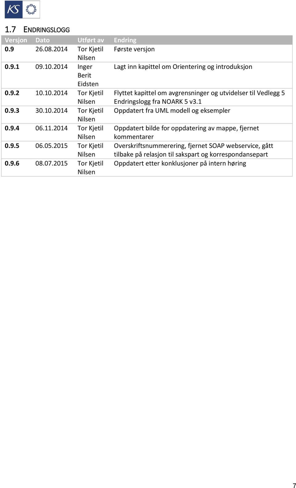 10.2014 Tor Kjetil Nilsen Flyttet kapittel om avgrensninger og utvidelser til Vedlegg 5 Endringslogg fra NOARK 5 v3.1 0.9.3 30.10.2014 Tor Kjetil Oppdatert fra UML modell og eksempler Nilsen 0.
