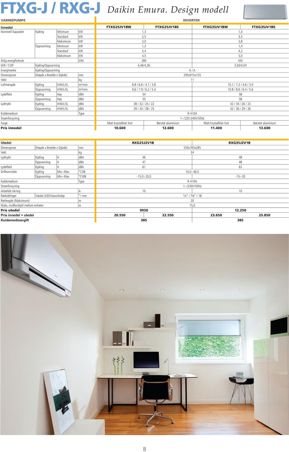 Standard kw 3,4 4,2 Maksimum kw 4,5 5,0 Årlig energiforbruk kwt 280 445 EER / COP Kjøling/Oppvarming 4,46/4,36 3,93/4,04 Energimerke Kjøling/Oppvarming A / A Dimensjoner (Høyde x Bredde x Dybde) mm