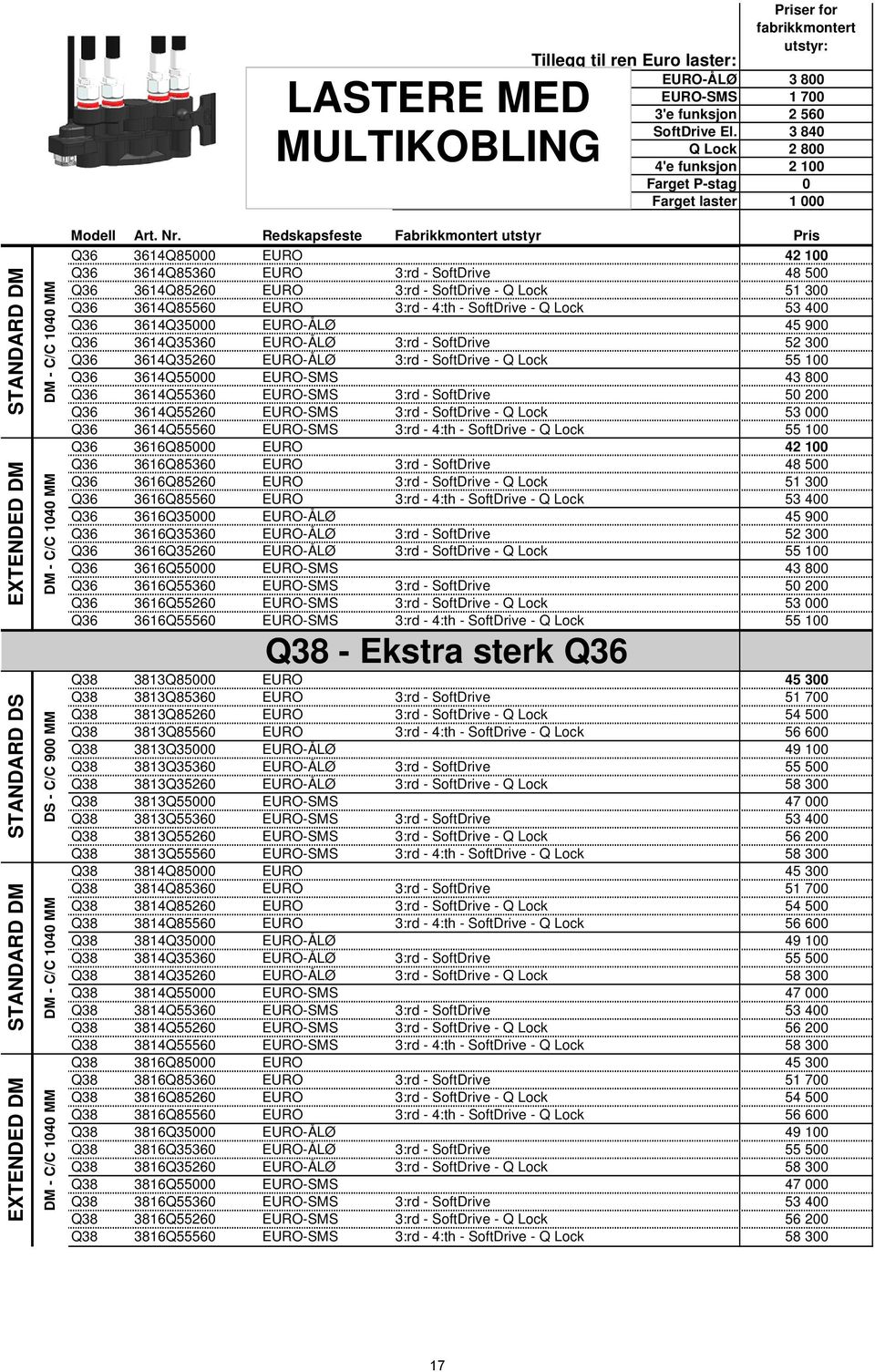 Redskapsfeste Fabrikkmontert utstyr Pris 3614Q85000 EURO 42 100 3614Q85360 EURO 3:rd - SoftDrive 48 500 3614Q85260 EURO 3:rd - SoftDrive - Q Lock 51 300 3614Q85560 EURO 3:rd - 4:th - SoftDrive - Q