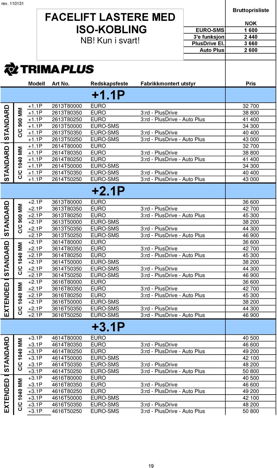 Redskapsfeste Fabrikkmontert utstyr Pris +1.1P +1.1P 2613T80000 EURO 32 700 +1.1P 2613T80350 EURO 3:rd - PlusDrive 38 800 +1.1P1P 2613T80250 EURO 3rd 3:rd - PlusDrive - Auto toplus 41 400 +1.