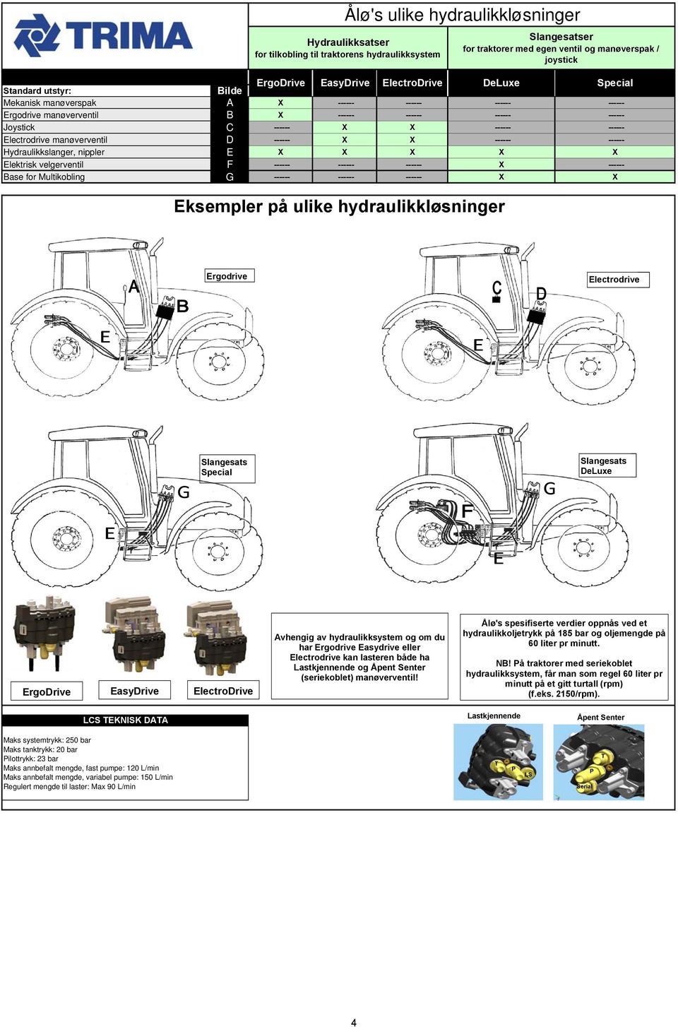 manøverventil D ------ ------ ------ Hydraulikkslanger, nippler E Elektrisk velgerventil F ------ ------ ------ ------ Base for Multikobling G ------ ------ ------ Eksempler på ulike