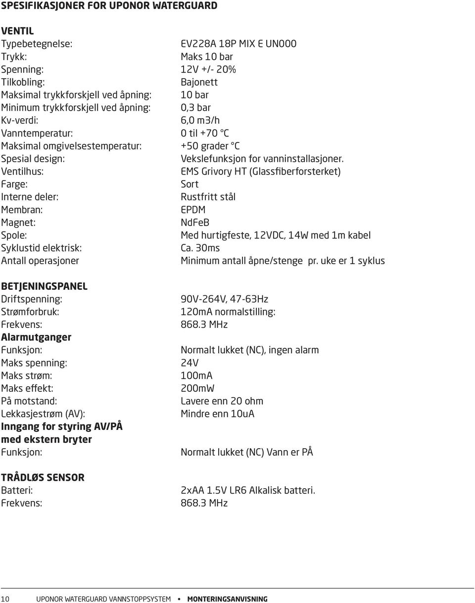 Ventilhus: ems Grivory HT (Glassfiberforsterket) Farge: sort Interne deler: rustfritt stål Membran: epdm Magnet: ndfeb Spole: Med hurtigfeste, 12VDC, 14W med 1m kabel Syklustid elektrisk: Ca.