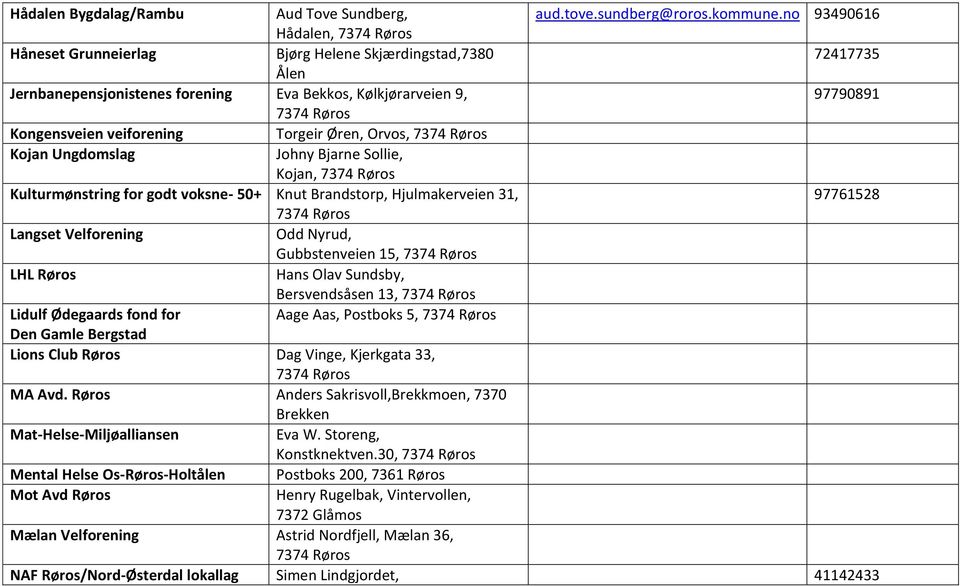 Orvos, Kojan Ungdomslag Johny Bjarne Sollie, Kojan, Kulturmønstring for godt voksne- 50+ Knut Brandstorp, Hjulmakerveien 31, 97761528 Langset Velforening Odd Nyrud, Gubbstenveien 15, LHL Røros Hans