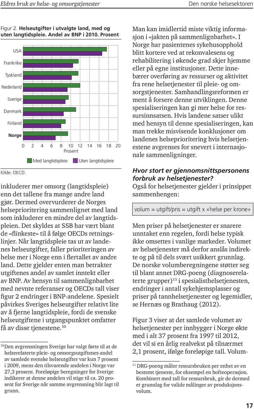 0 2 4 6 8 10 12 14 16 18 20 Prosent Med langtidspleie Uten langtidspleie inkluderer mer omsorg (langtidspleie) enn det tallene fra mange andre land gjør.