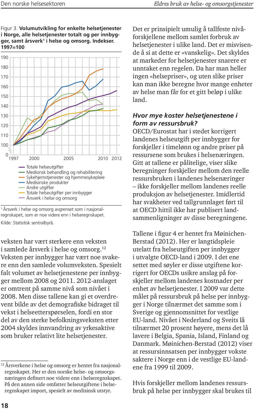 1997=100 190 180 170 160 150 140 130 120 110 100 0 1997 2000 2005 2010 Totale helseutgifter Medisinsk behandling og rehabilitering Sykehjemstjenester og hjemmesykepleie Medisinske produkter Andre