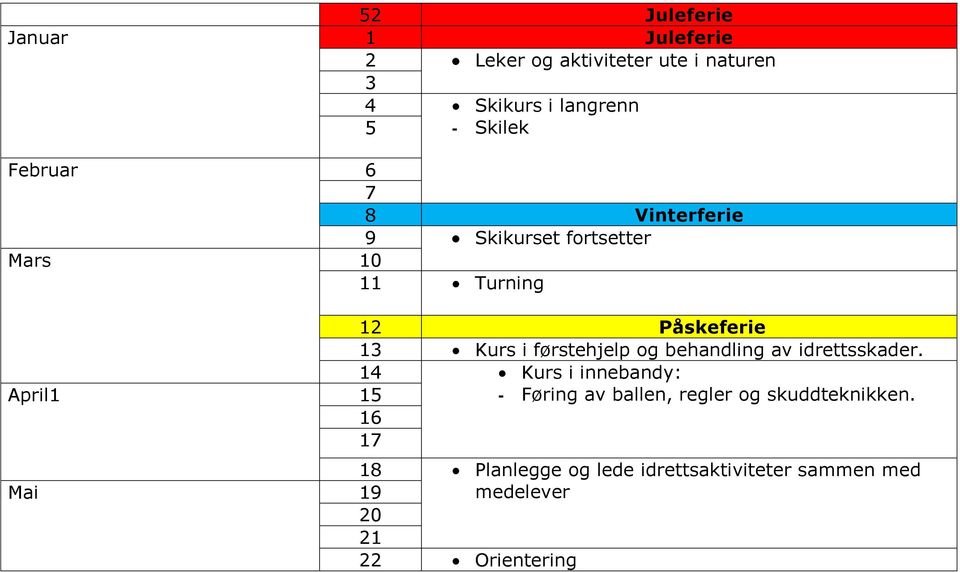 førstehjelp og behandling av idrettsskader.