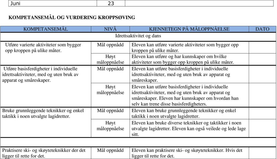 Eleven kan utføre varierte aktiviteter som bygger opp kroppen på ulike måter. Eleven kan utføre og har kunnskaper om hvilke aktiviteter som bygger opp kroppen på ulike måter.