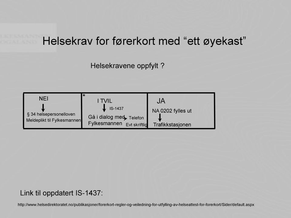 Fylkesmannen Telefon Evt skriftlig JA NA 0202 fylles ut Trafikkstasjonen Link til oppdatert