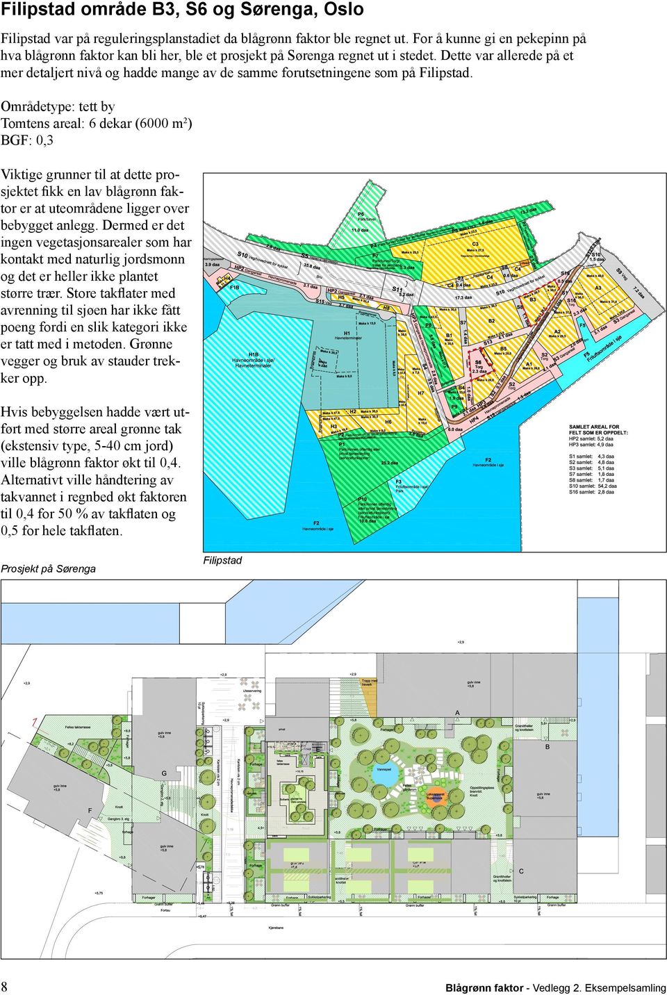 Dette var allerede på et mer detaljert nivå og hadde mange av de samme forutsetningene som på Filipstad.